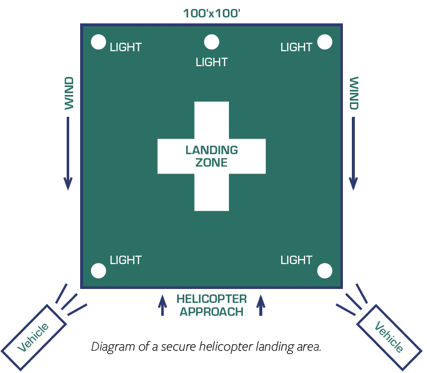 Diagram of a secure helicopter landing area.